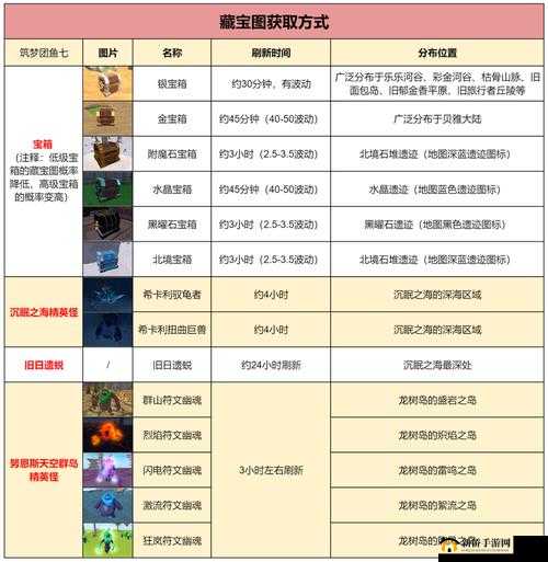 创造与魔法中值钱材料的获取之道