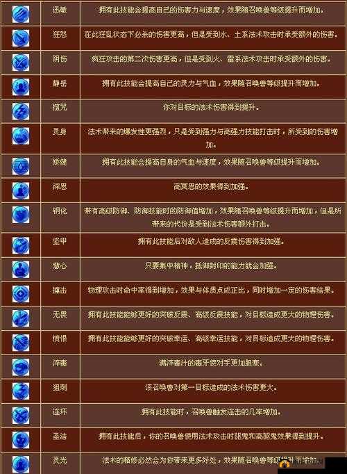 梦幻西游内丹,探索宠物战力提升的奥秘