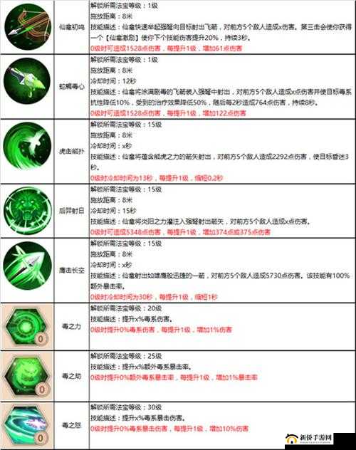蜀门手游仙禽属性点怎么加,资源管理、高效利用与避免浪费