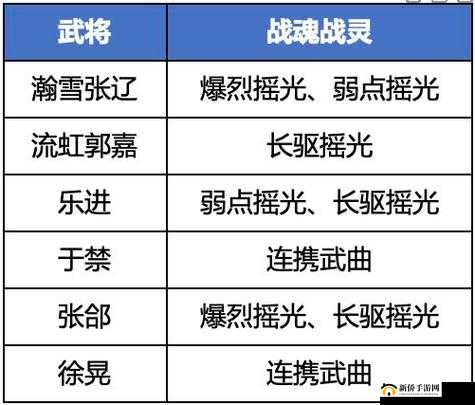 三国志幻想大陆魏国阵容推荐