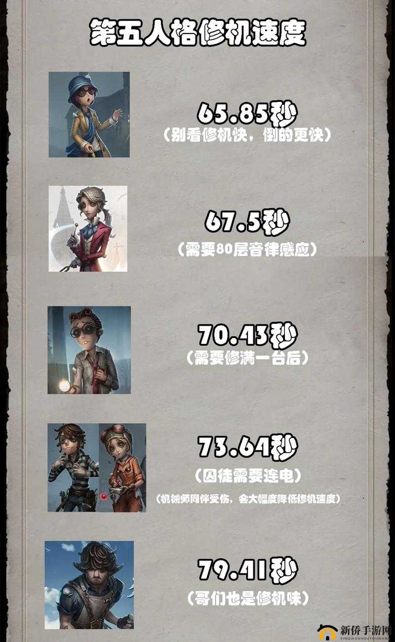 第五人格求生者技巧攻略