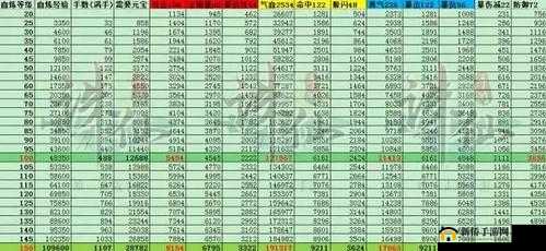 手游诛仙深度攻略，法宝血炼技巧全面解析与实战应用