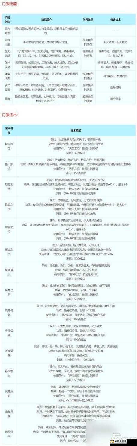 梦幻西游门派技能介绍,资源管理、高效利用与最大化价值