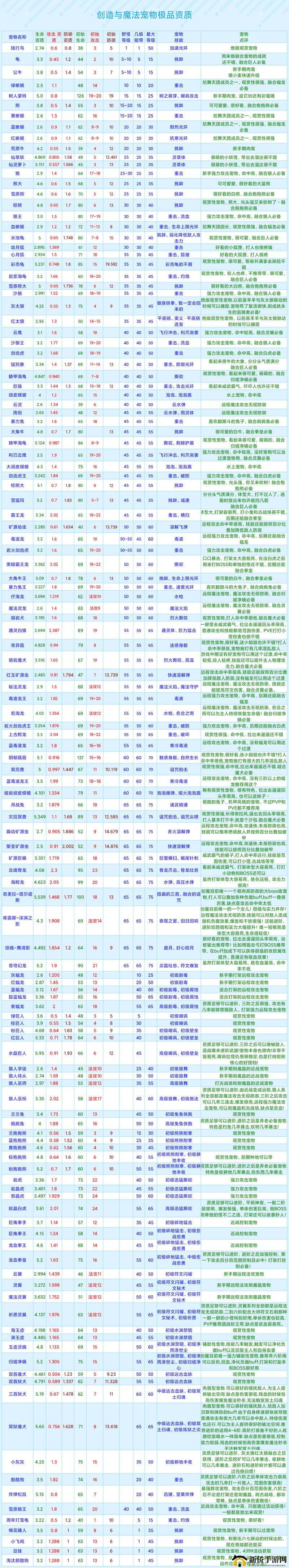 创造与魔法狗子资质怎么算