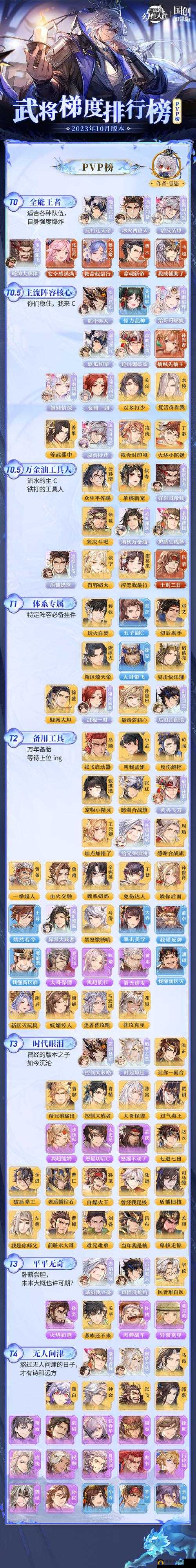 三国志幻想大陆，武将进阶策略大揭秘