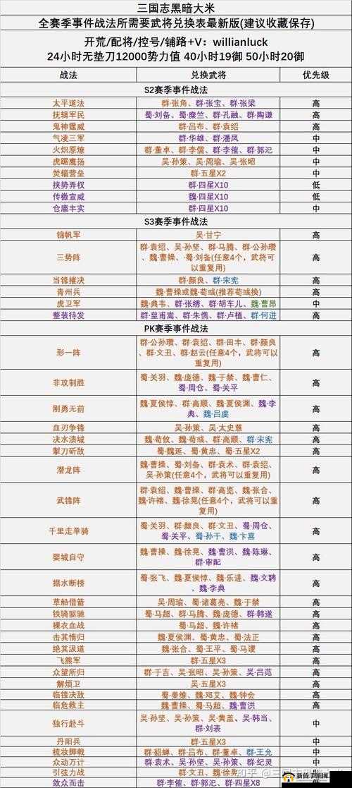 三国志战略版战法排名，战法哪个好在资源管理中的重要性及优化策略