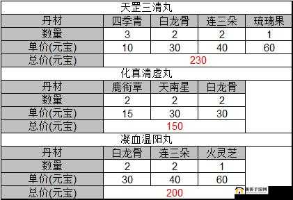 诛仙手游文曲试炼攻略大全