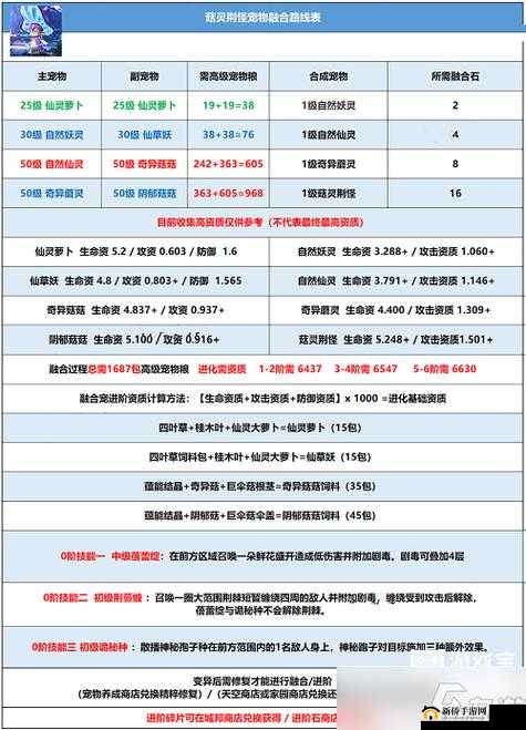 创造与魔法灵惑蝶速度详解