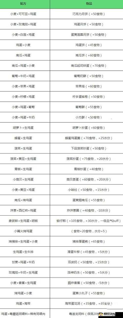 创造与魔法可可豆的多样用途