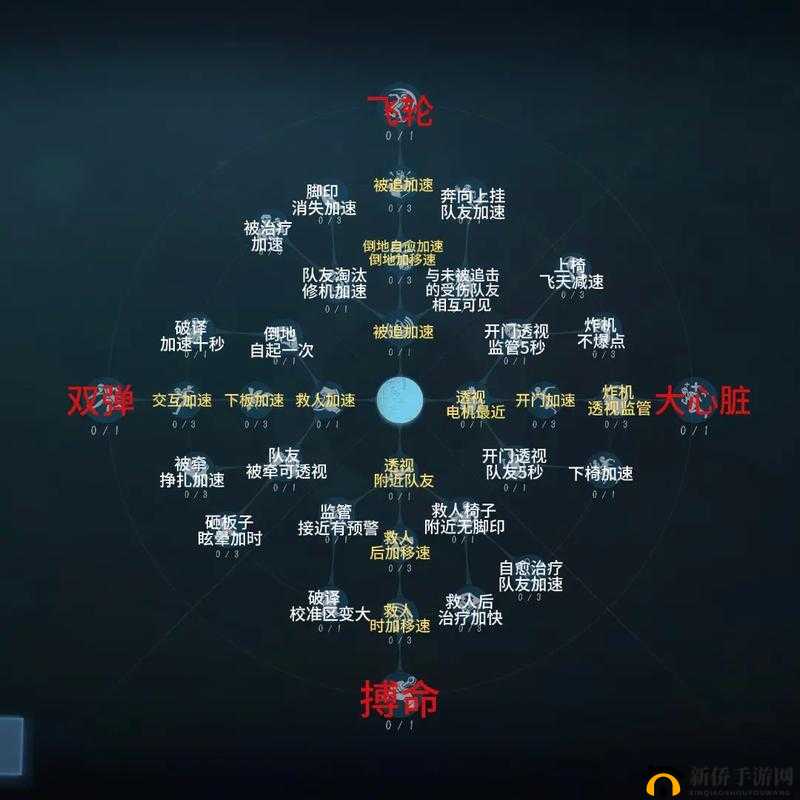 第五人格,天赋点的获取与运用策略