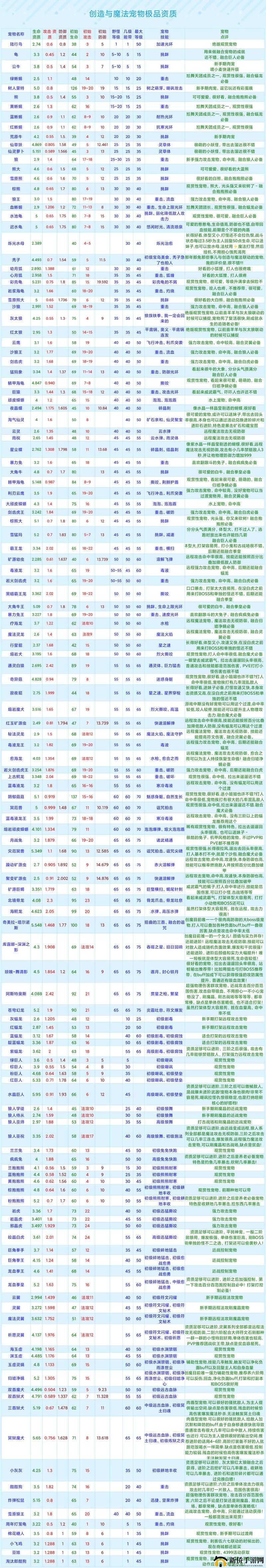 创造与魔法奇遇动物资质表,解锁宠物潜力的钥匙