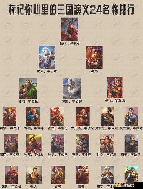 蜀国武将风云录,放开那三国3武将排行揭秘