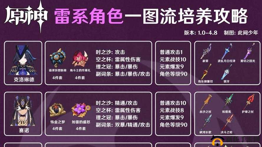 原神雷主角色强度全面解析，是否值得投入资源进行培养？