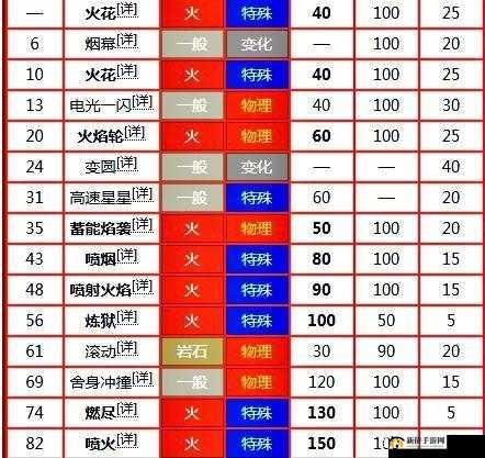 奥奇传说深度解析，火系精灵与整体精灵强度排行全面盘点