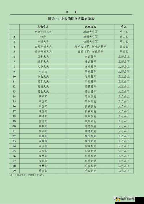 我的帝国游戏中官职获取途径及全面官职玩法深度攻略