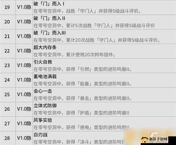 绝区零进化顶点成就达成图文详解：全面细致攻略指南