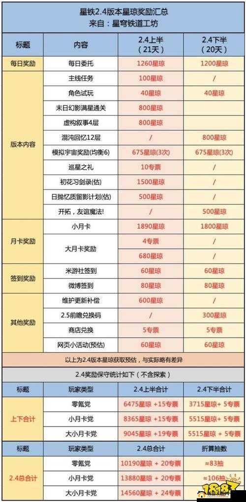 300 星琼兑换码一览：轻松获取游戏内珍贵道具