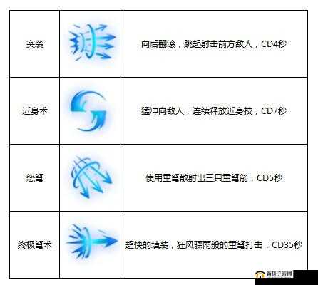 火柴人联盟薇恩刷图打法与技巧详解