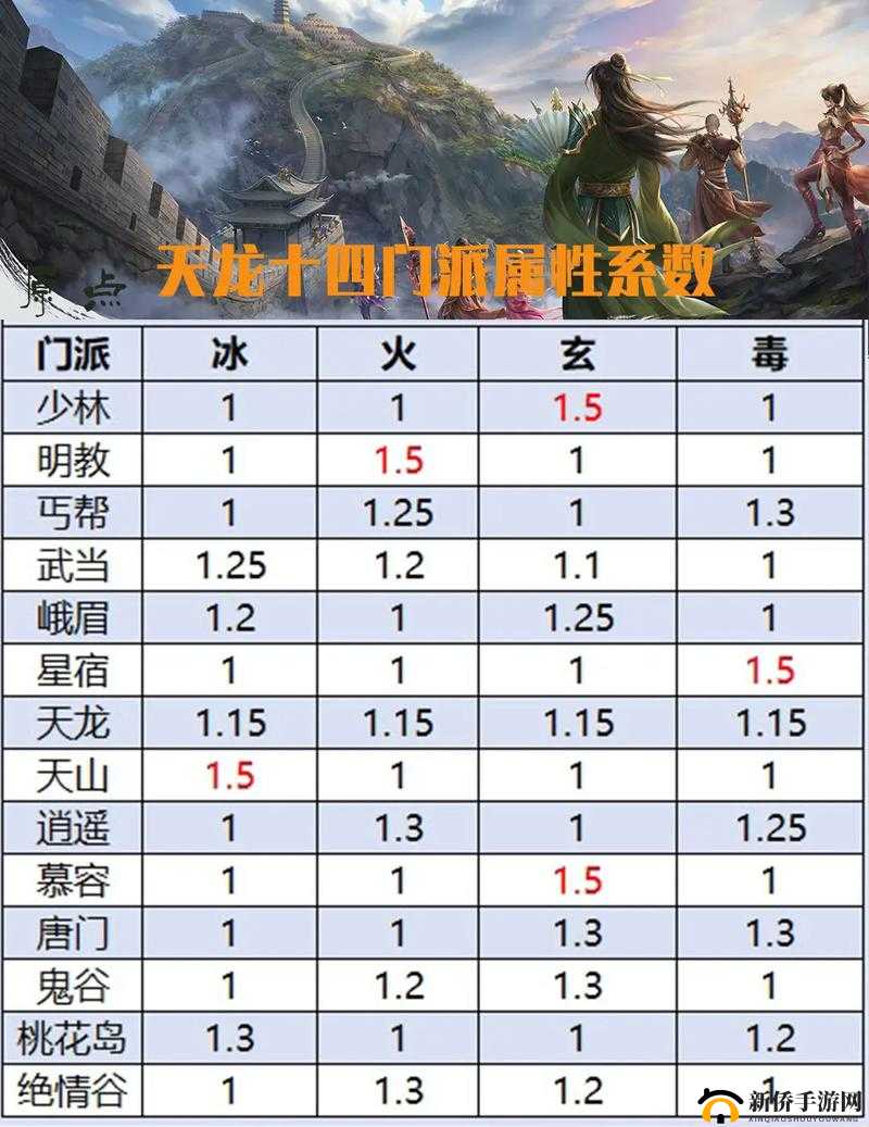 天龙八部门派玩法讲解及门派特色