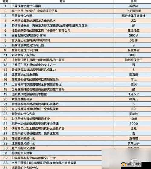 仙剑奇侠传战力飞跃攻略，全面解析资源管理、高效策略实施与价值最大化