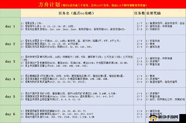 巨兽战场新手必看，全面掌握快速上手技巧与攻略指南