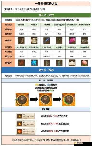 我的门派新手必看，全面解析炼丹技巧与入门指南