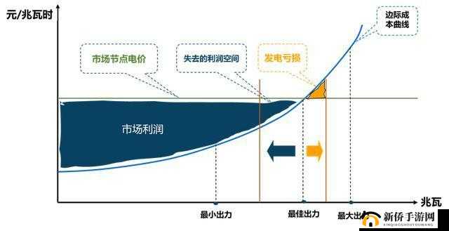 漫斗纪元,最大化合计图鉴效益的策略与实践