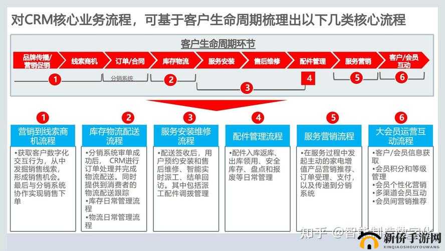 成品视频 CRM :全面提升客户关系管理的优质方案