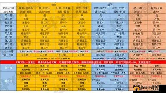 我的门派天赋怎么搭配,我的门派天赋搭配介绍