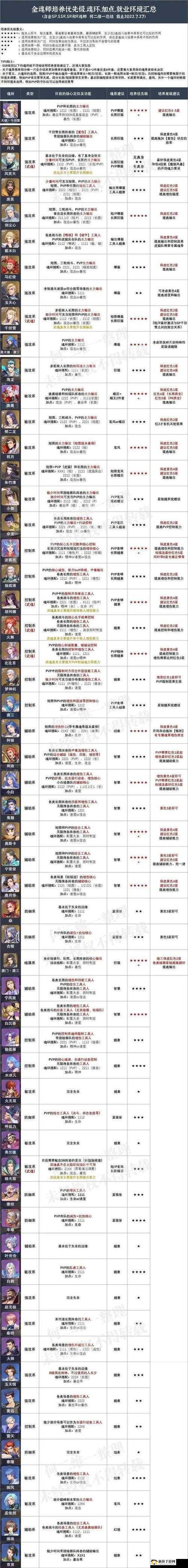 斗罗大陆魂师对决,诸葛神弩表现与作用深度解析