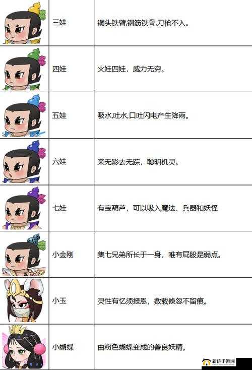 新葫芦兄弟仙系阵容组成及仙系角色解析