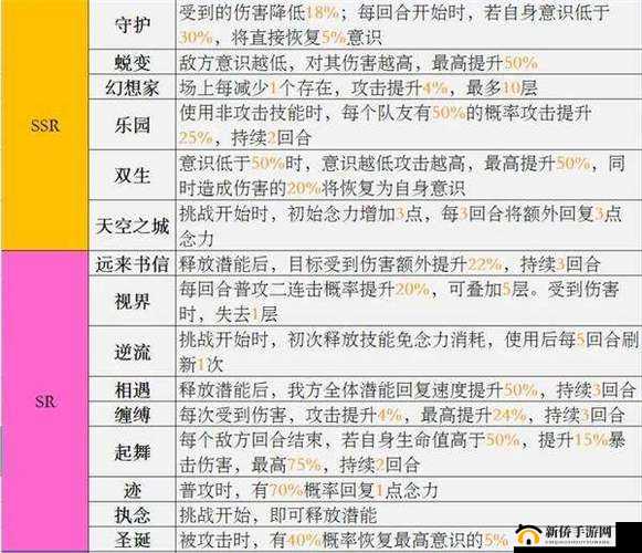 拾光梦行忆卷如何培育及忆卷搭配一览