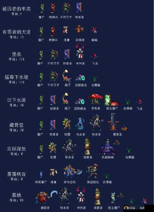 重生细胞手游,怪物解析与打法攻略
