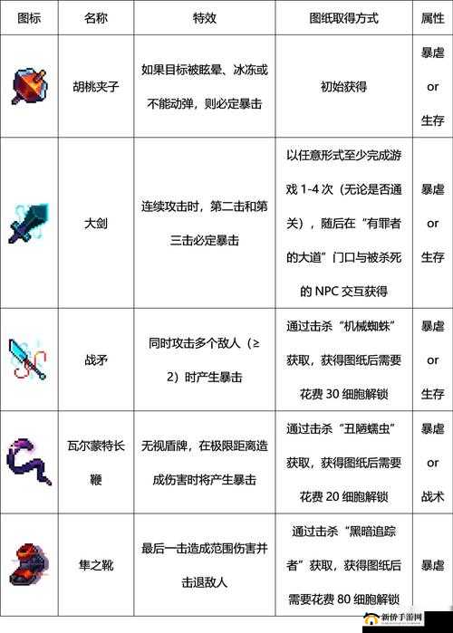 冥河提灯怎么样,重生细胞手游武器强度介绍
