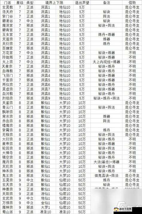 鬼市怎么洗劫,想不想修真鬼市洗劫攻略在资源管理中的重要性及策略