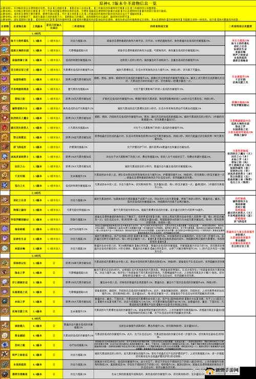 原神手游深度解析，圣遗物系统全攻略与详细介绍