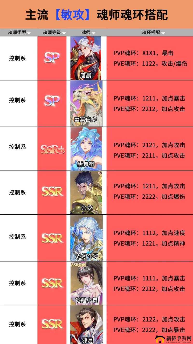 斗罗大陆魂师对决,唐晨魂骨选择与玩法深度解析