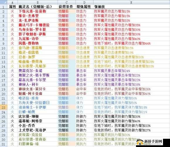 魔灵时代中属于人类的希望光明教皇的全技能剖析