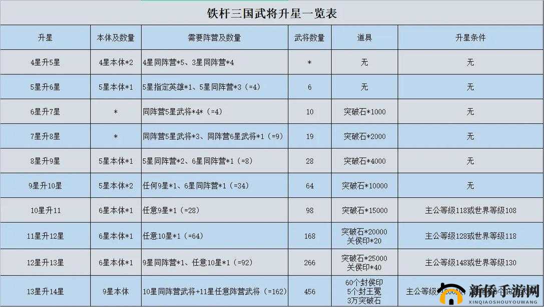 铁杆三国,吴国前期玩法与阵容搭配深度解析