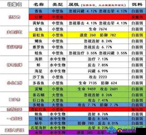 玄中记深度钓鱼玩法解析，探索多样垂钓技巧与乐趣所在