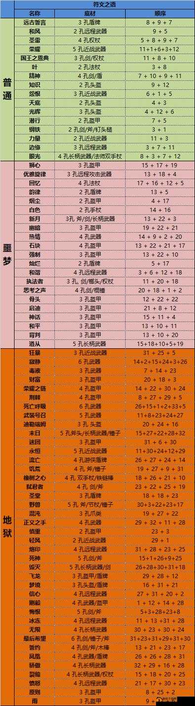 终焉誓约符文获取全面解析，掌握技巧，橙色品质符文轻松入手不再是梦
