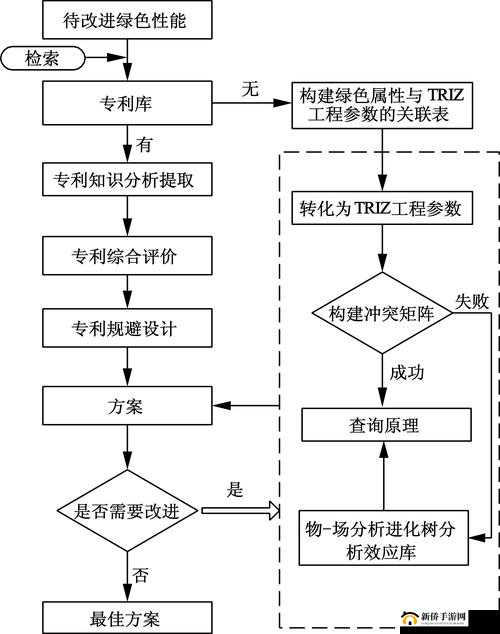 神角技巧更新内容深度解析及三对三玩法在资源管理策略中的关键性探讨