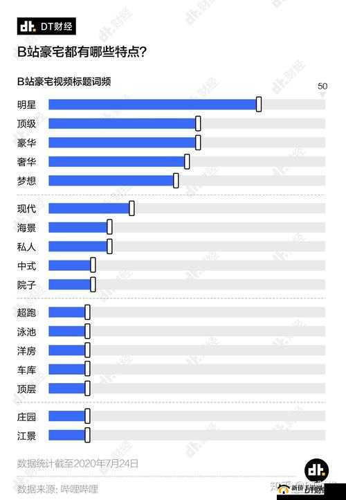 年轻人半夜为何都在看 B 站?