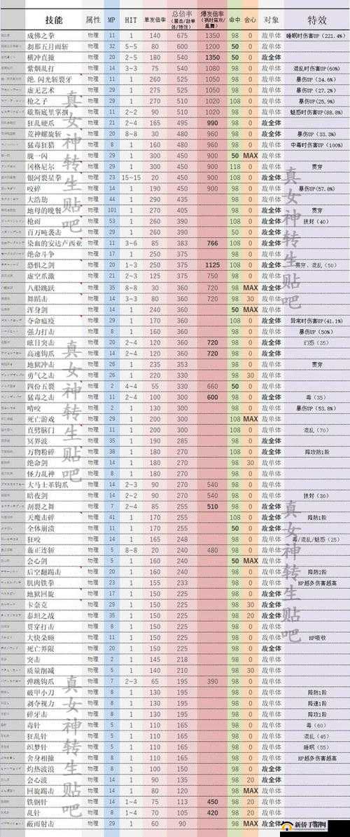 真女神转生5辅助技能正确使用方法介绍一览,资源管理的艺术