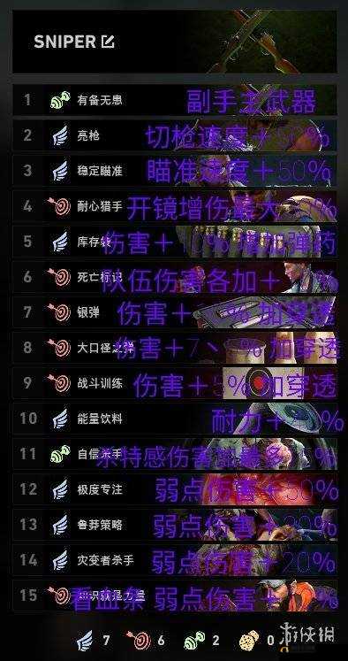 喋血复仇游戏狙击卡组使用以及搭配攻略介绍