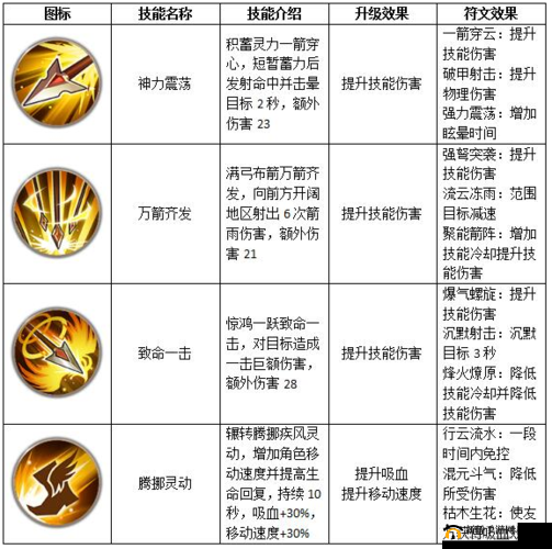 元能失控远征,特工技能升级全攻略,解锁战斗新境界