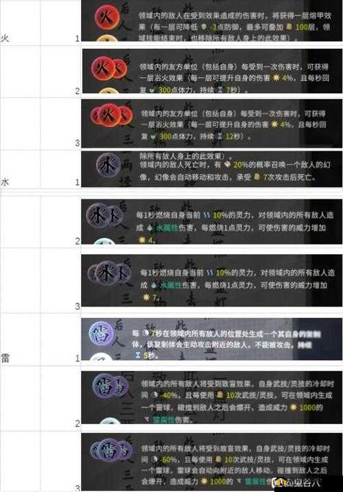鬼谷八荒神魂技能详解