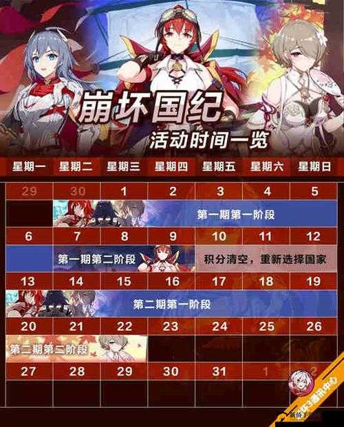 崩坏3崩坏国记复刻活动上手教程与玩法分析在资源管理中的重要性及策略