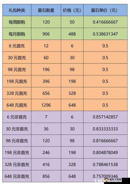 悠久之树氪金礼包推荐与选择,资源管理的艺术