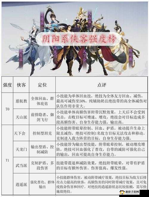 武林闲侠归隐玩法介绍及归隐如何上手,资源管理的艺术